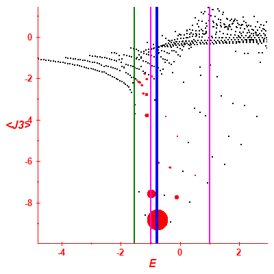 Peres lattice <J3>
